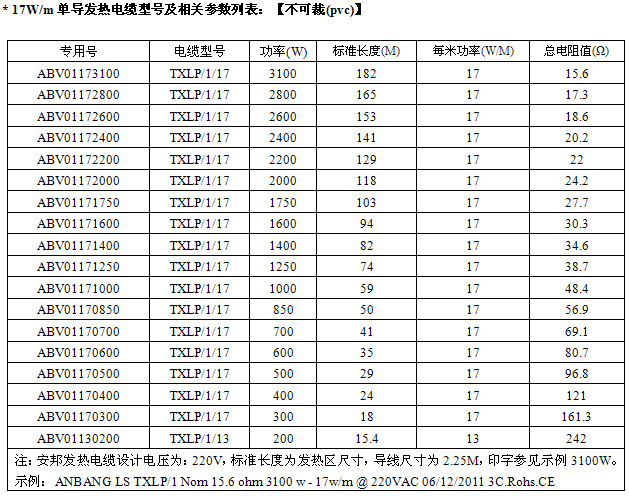17W發(fā)熱電纜型號(hào)及技術(shù)參數(shù)