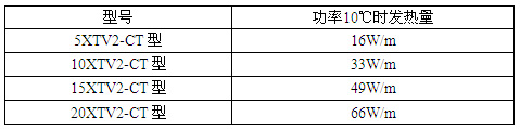 瑞侃XTV2-CT型自控電伴熱帶產(chǎn)品型號(hào)
