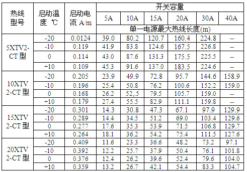 瑞侃XTV2-CT型自控電伴熱帶過(guò)流保護(hù)開關(guān)